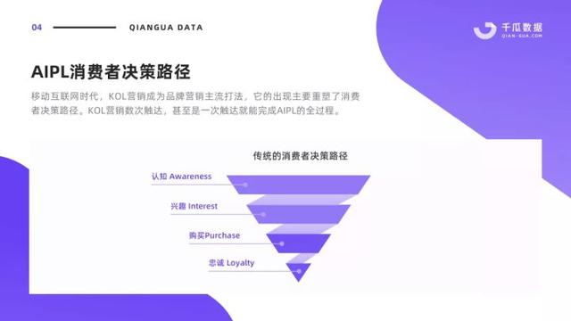 千瓜年度合集｜10+小红书KOL投放模型、内容营销方法论