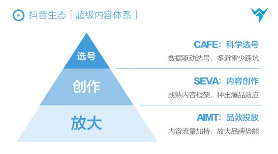 投完上百个抖音全案后，我总结了价值百万的抖音选号模型