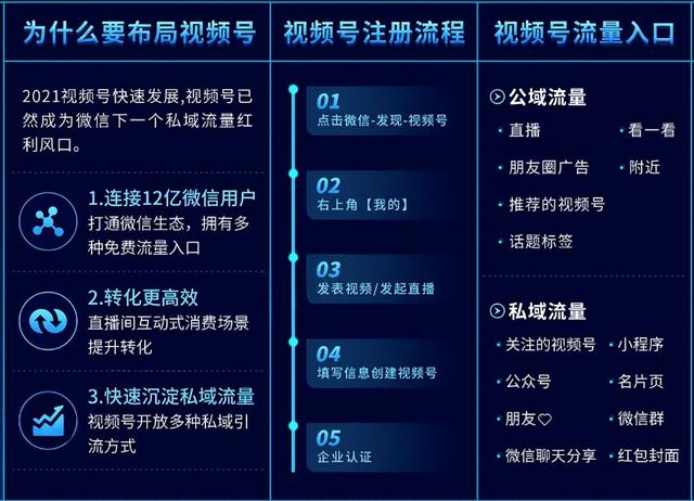 视频号运营地图（图片版）