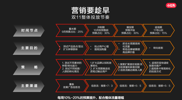划重点！这份小红书官方营销攻略请收好