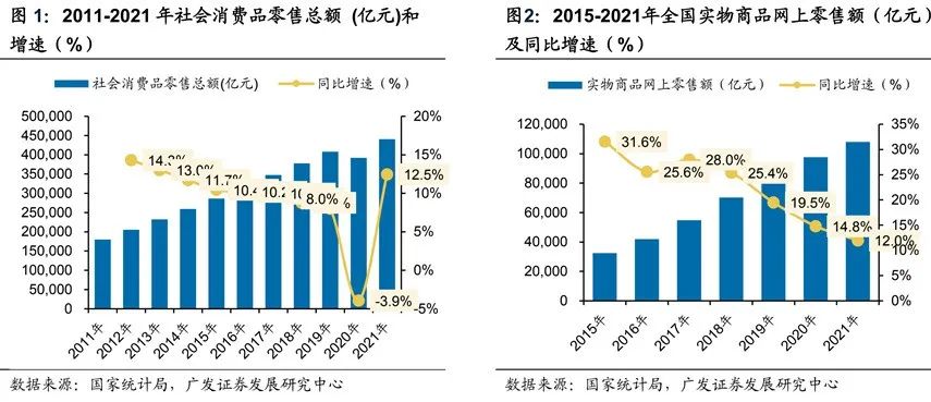 速看！2022年短视频电商市场分析