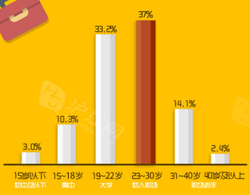 2014年中国移动互联网学习用户研究报告