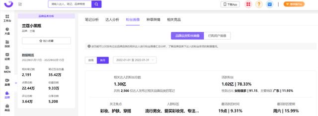 用户心智洞察|小红书品牌营销全链路解决方案(一) 用户心智洞察|小红书品牌营销全链路解决方案(一)