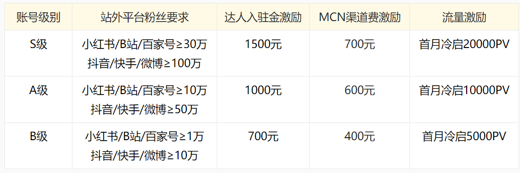 淘宝逛逛推出新星计划-美妆&母婴创作者招募活动