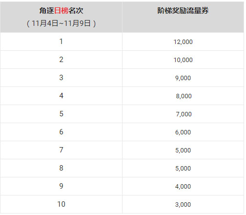 淘宝直播宝藏好店品类日排位赛即将上线！
