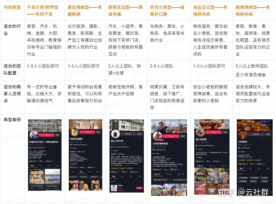 2022最新抖音企业号运营思路