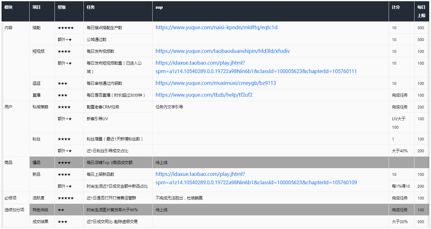 淘宝iFashion《星耀计划》参与流程及规则说明