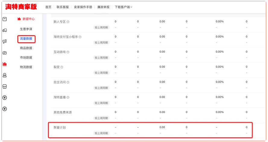 淘特聚量计划开启招商，获得的资源和机会越多！