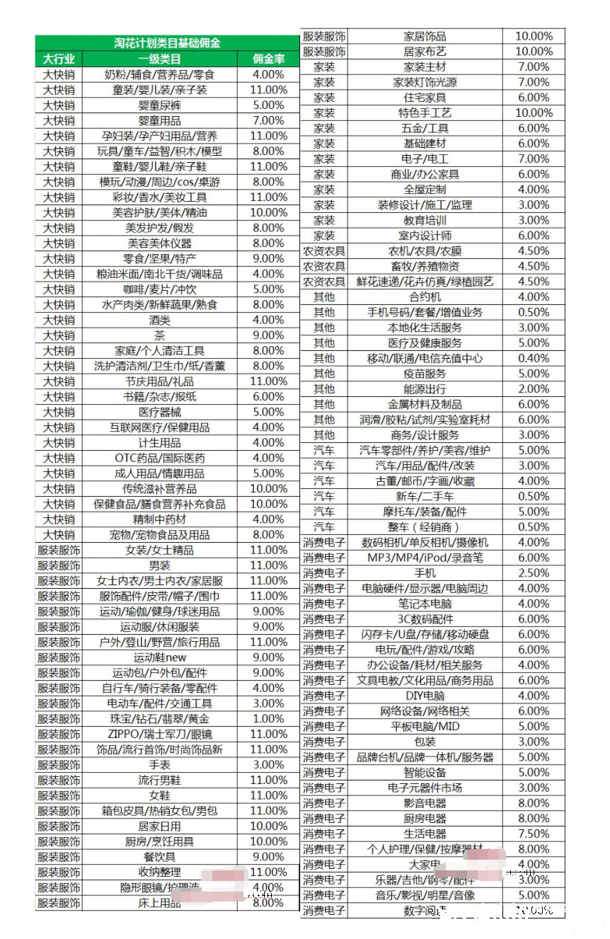 什么是淘宝客的淘花计划？开通计划需要哪些条件？