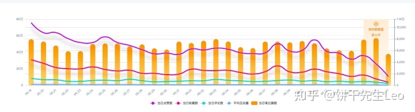 小红书运营技巧大全！初学者应该如何运营小红书?