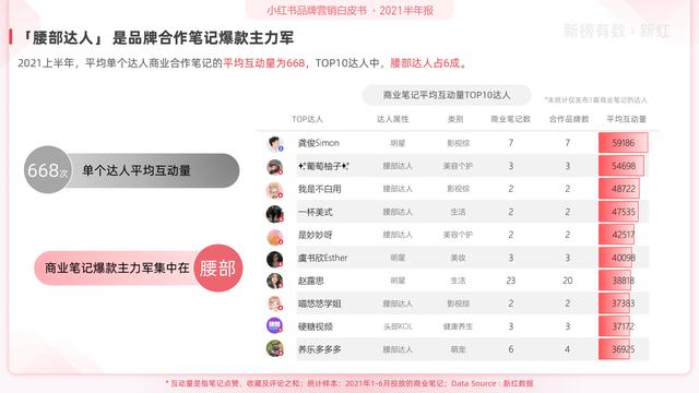 「报告」2022小红书营销洞察白皮书