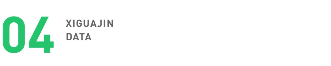 2022，视频号的十大机会