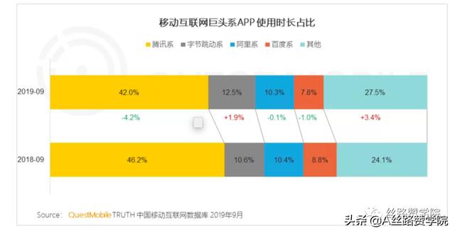 如何抓住微信视频号的风口，玩转视频号？