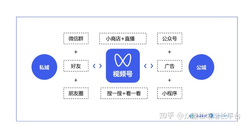 视频号实现微信生态新闭环，撬动品牌增长新赛道