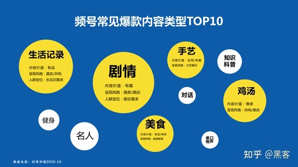 企业如何运营视频号,如何做好微信视频号的运营和推广 … 企业如何运营视频号,如何做好微信视频号的运营和推广 …