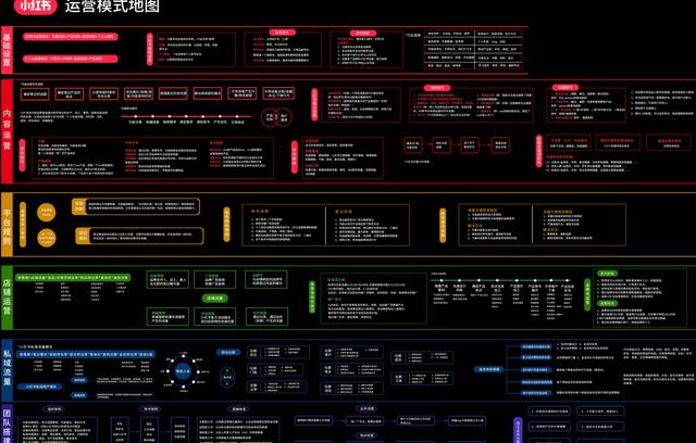 品牌必看！6大维度详解「小红书运营模式全攻略」