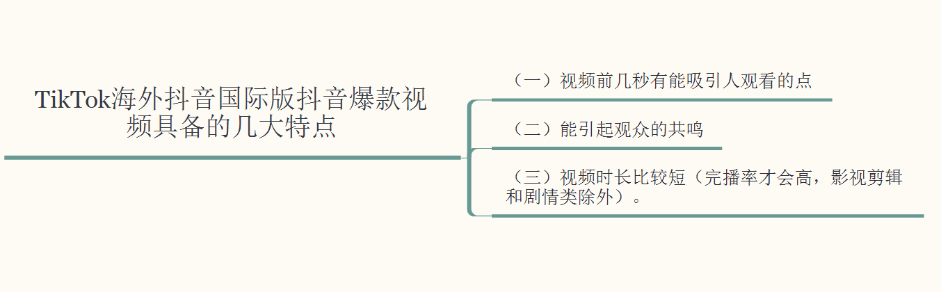了解一下——海外抖音TikTok月涨粉100万技巧，老A纯分享 …