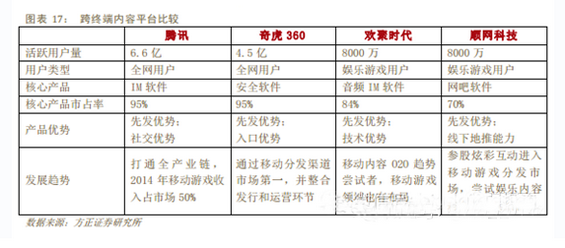 2014年中国移动互联网行业深度报告