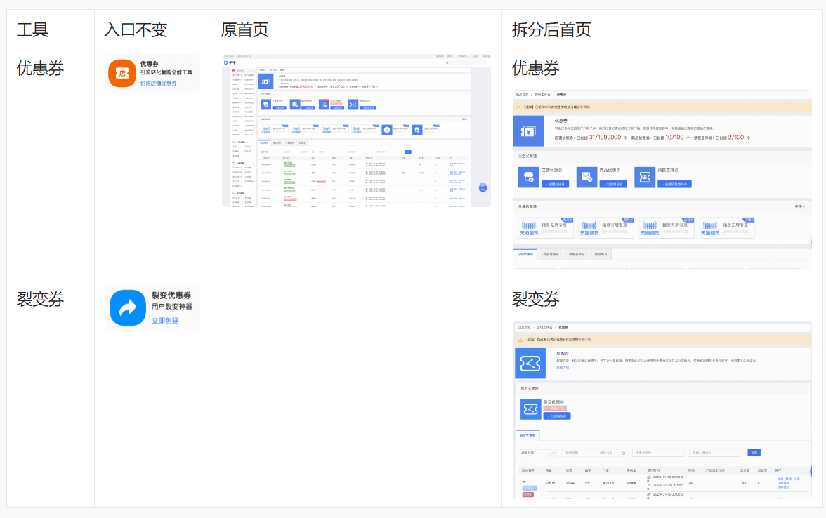 2023年淘宝商家营销工具优化了哪些功能？