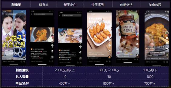 2022年，谁能在抖音电商赚到钱？