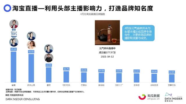 元气森林品牌营销方案