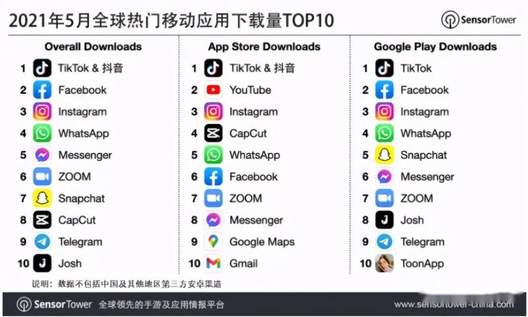 TikTok短视频话术归纳！