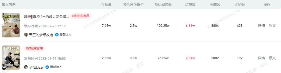 打动年轻用户，家居品牌如何在小红书实现内容营销？