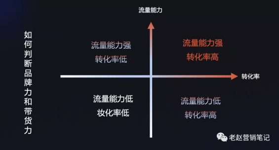 2021年抖音电商打法总结和2022年抖音电商预测！