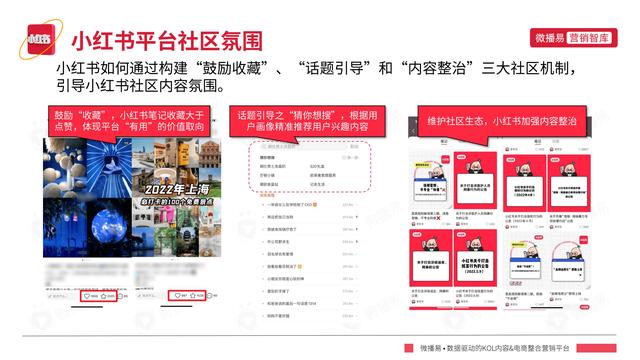 2022年小红书平台营销投放趋势报告，微播易，完整版91页