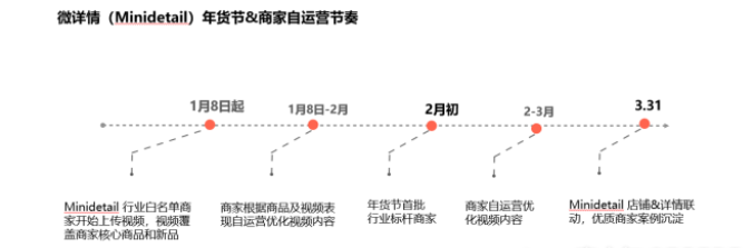 淘宝微详情怎样在年货节获取更好的流量？商家微详情运营技巧有哪些？