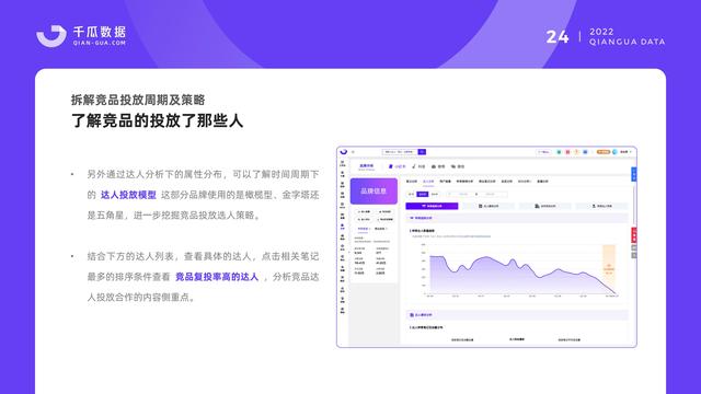 千瓜数据：2022小红书品牌营销数据优化决策解决方案，55页