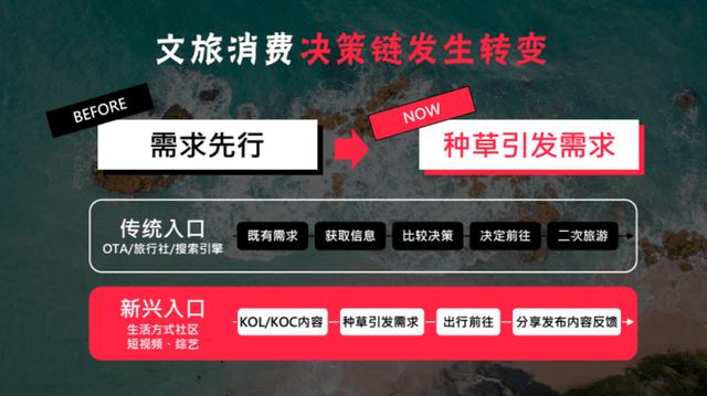 3000字讲透，旅游类商家如何玩转小红书？