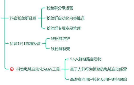 抖音江湖4年总复盘，生意发生了哪些变化？