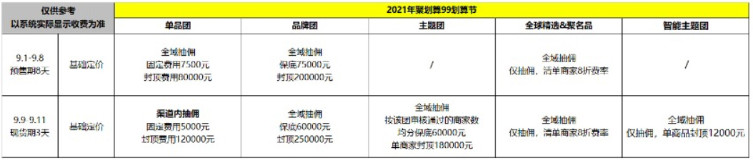 2021年聚划算99划算节活动招商开启，详情速看
