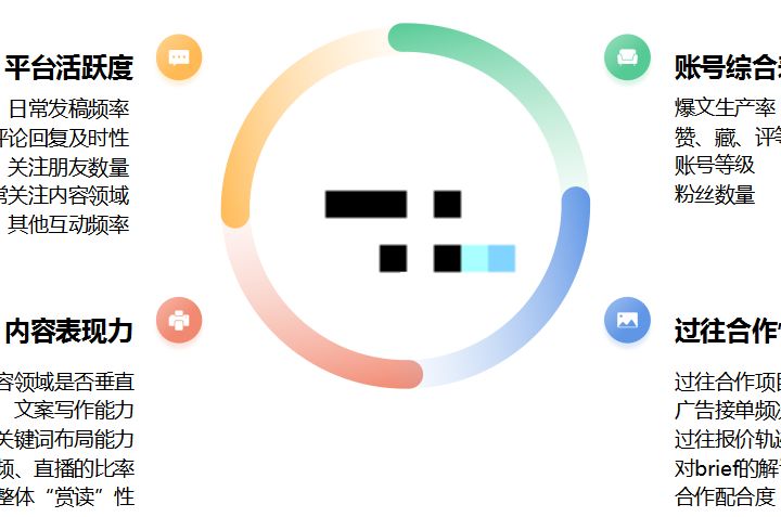 小红书有效的品牌投放与推广策略