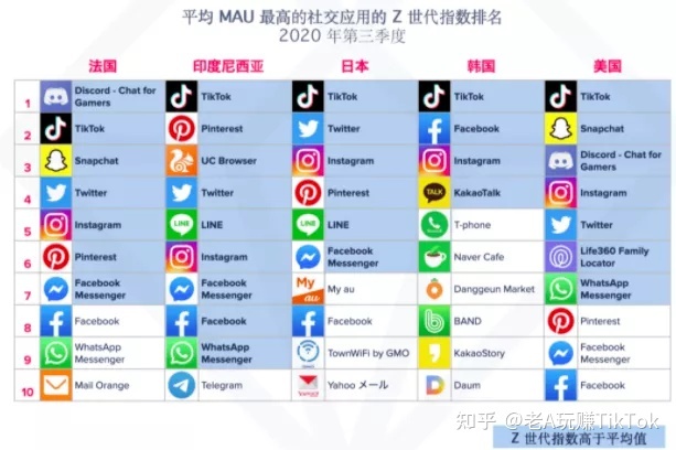 如何玩转TikTok营销？你想知道的一切都在这里