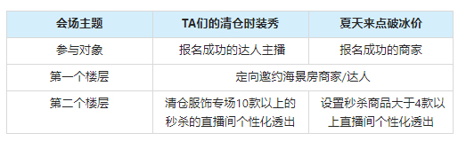 淘宝直播8.3-8.4服饰折扣季活动指南
