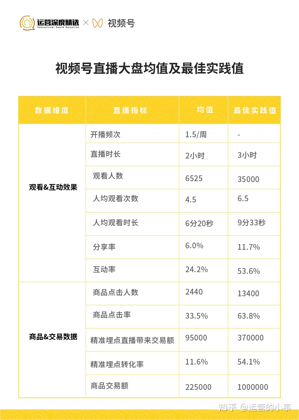 从0到百万级GMV的视频号直播间，是怎么做复盘的？