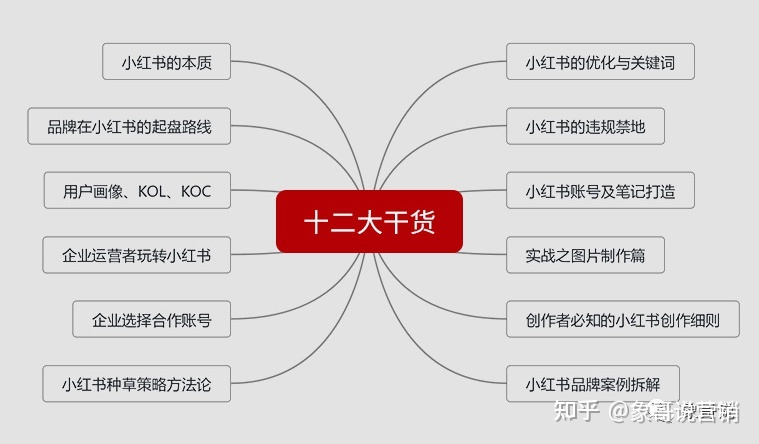 新书《小红书运营从入门到精通》终于出版！闲扯这本书的 … …