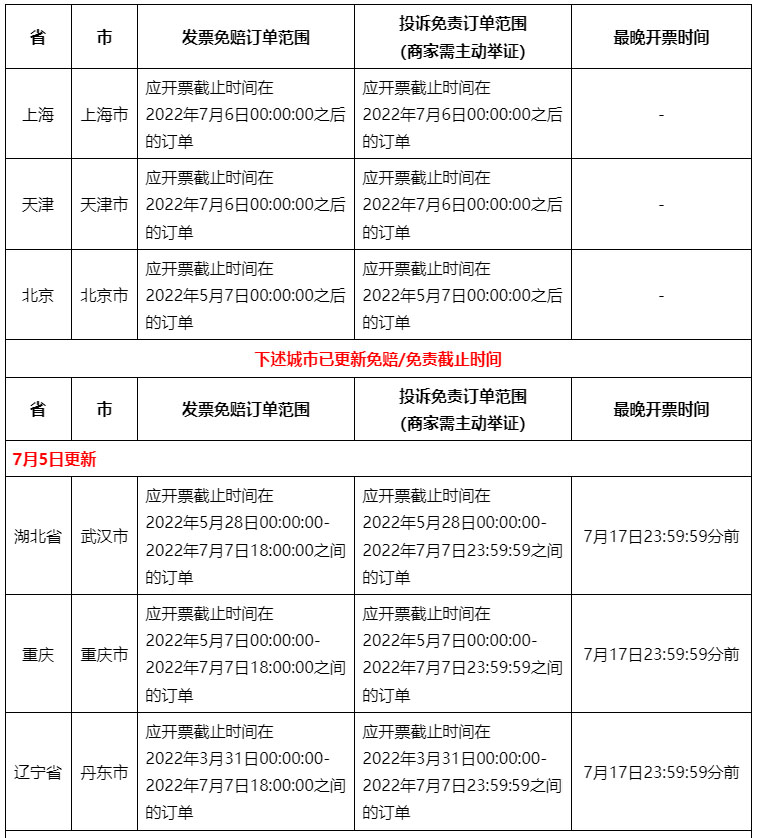 受疫情影响地区天猫发票策略临时调整公告的通知