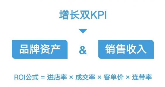 品牌如何借势抖音,打造超级单品!上百个爆款案例总结的抖音投放体系 品牌如何借势抖音,打造超级单品!上百个爆款案例总结的抖音投放体系