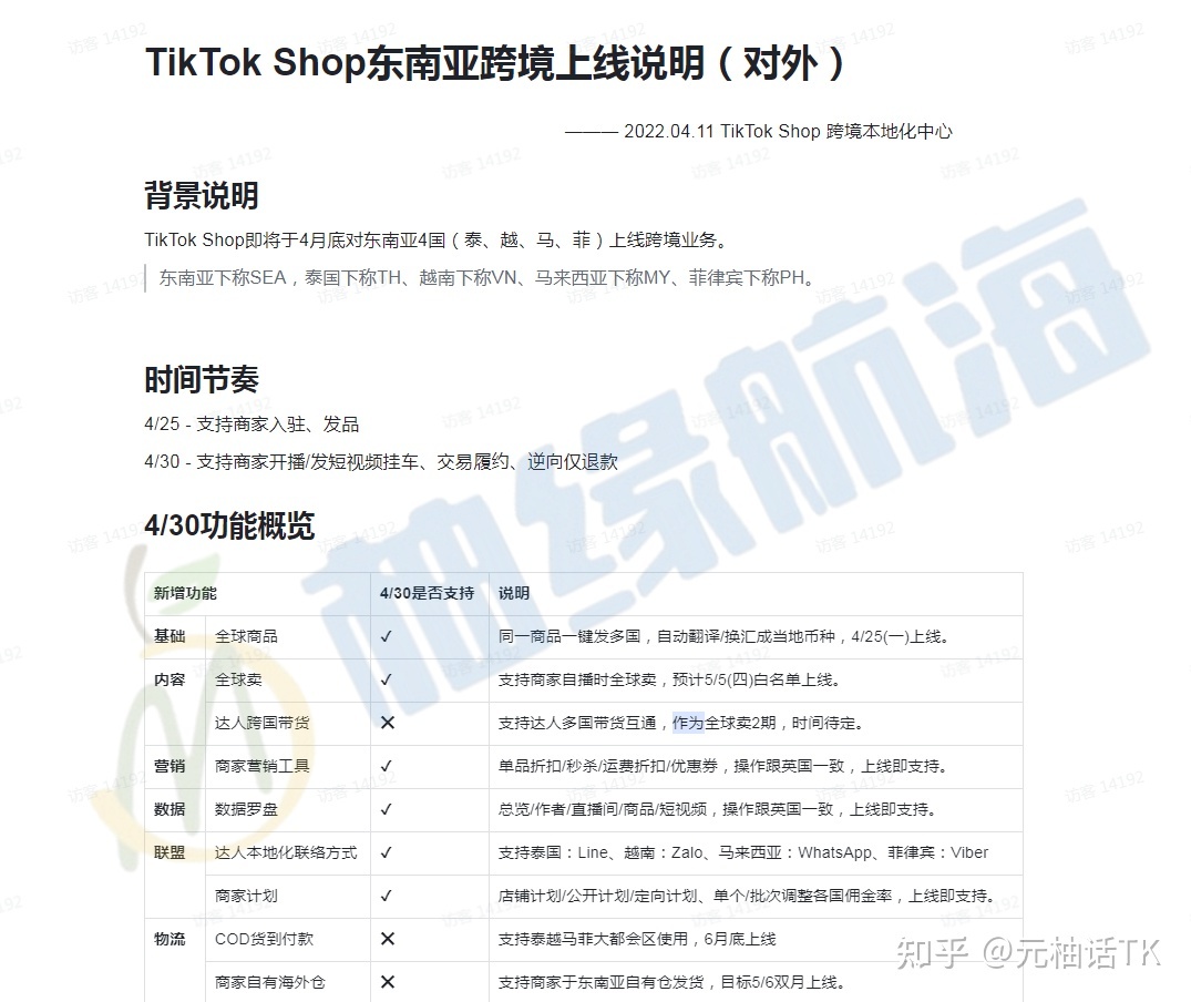 2022年海外版抖音TikTok最新最全攻略（TikTok Shop一店卖 …