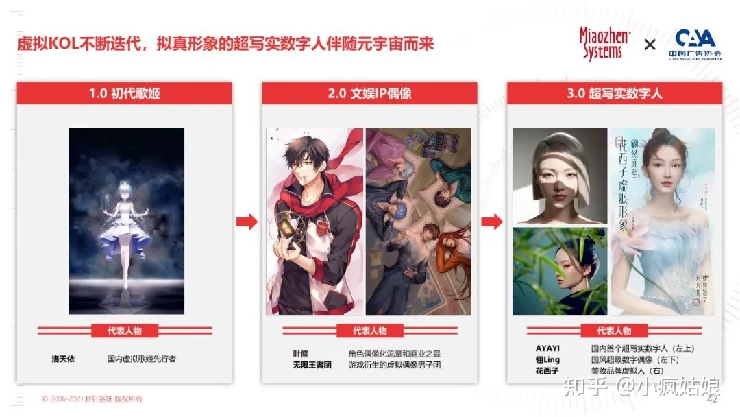 2022年KOL营销白皮书