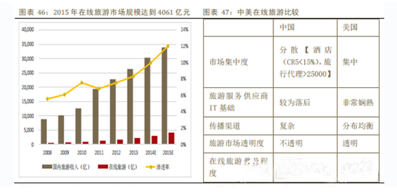 2014年中国移动互联网行业深度报告