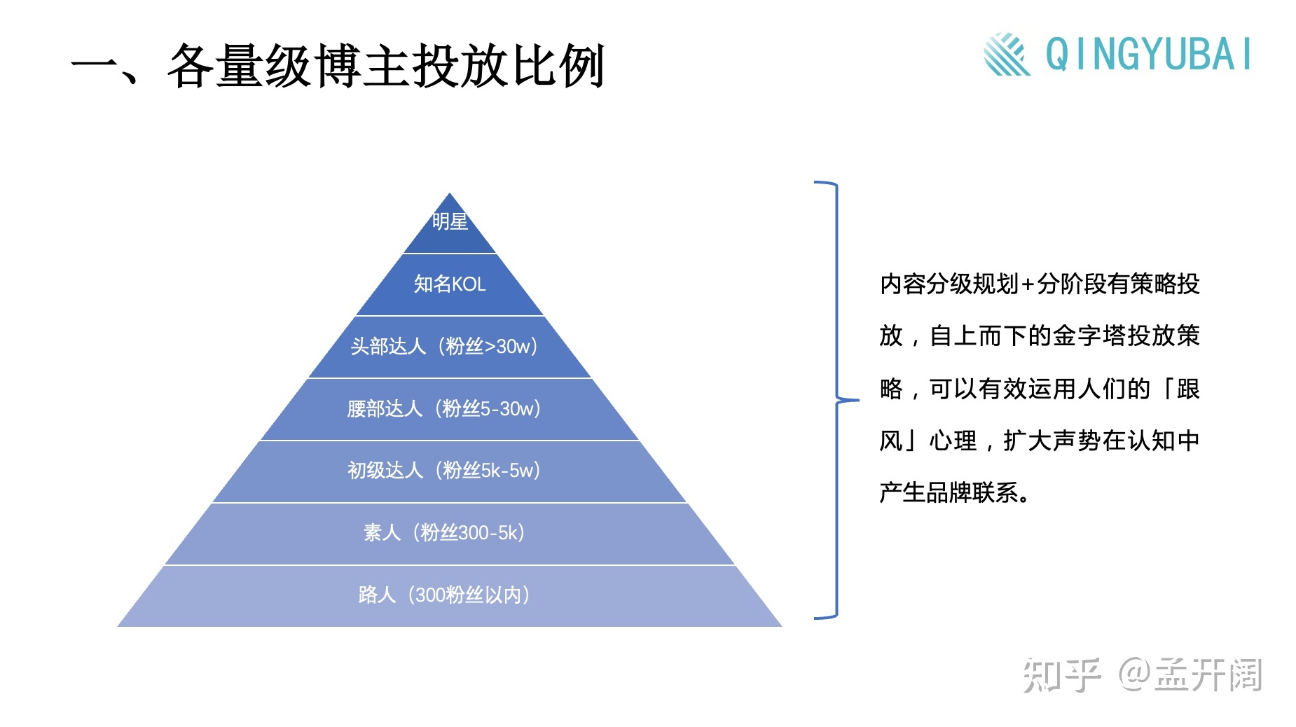 企业如何在小红书做营销推广？有哪些方法论？