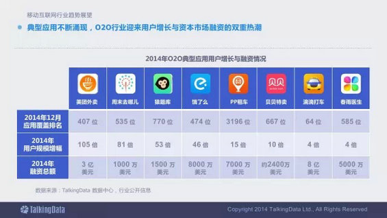 震撼发布：2014移动互联网数据报告（完整版）