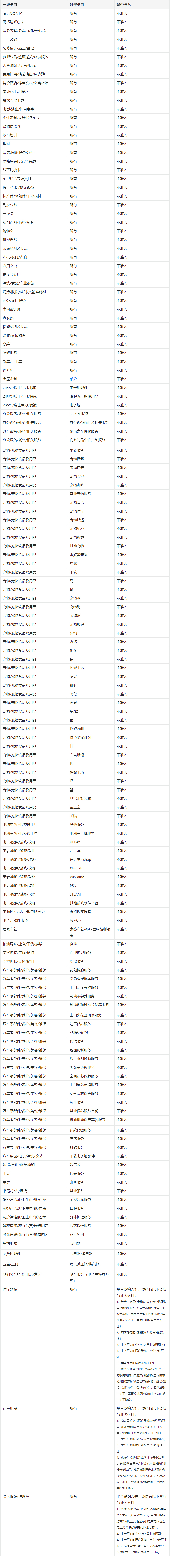 关于淘特商家可发布商品的类目不再受主营行业限制！