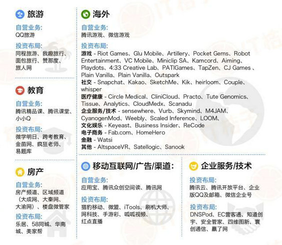 七张图看尽六大互联网公司帝国版图！