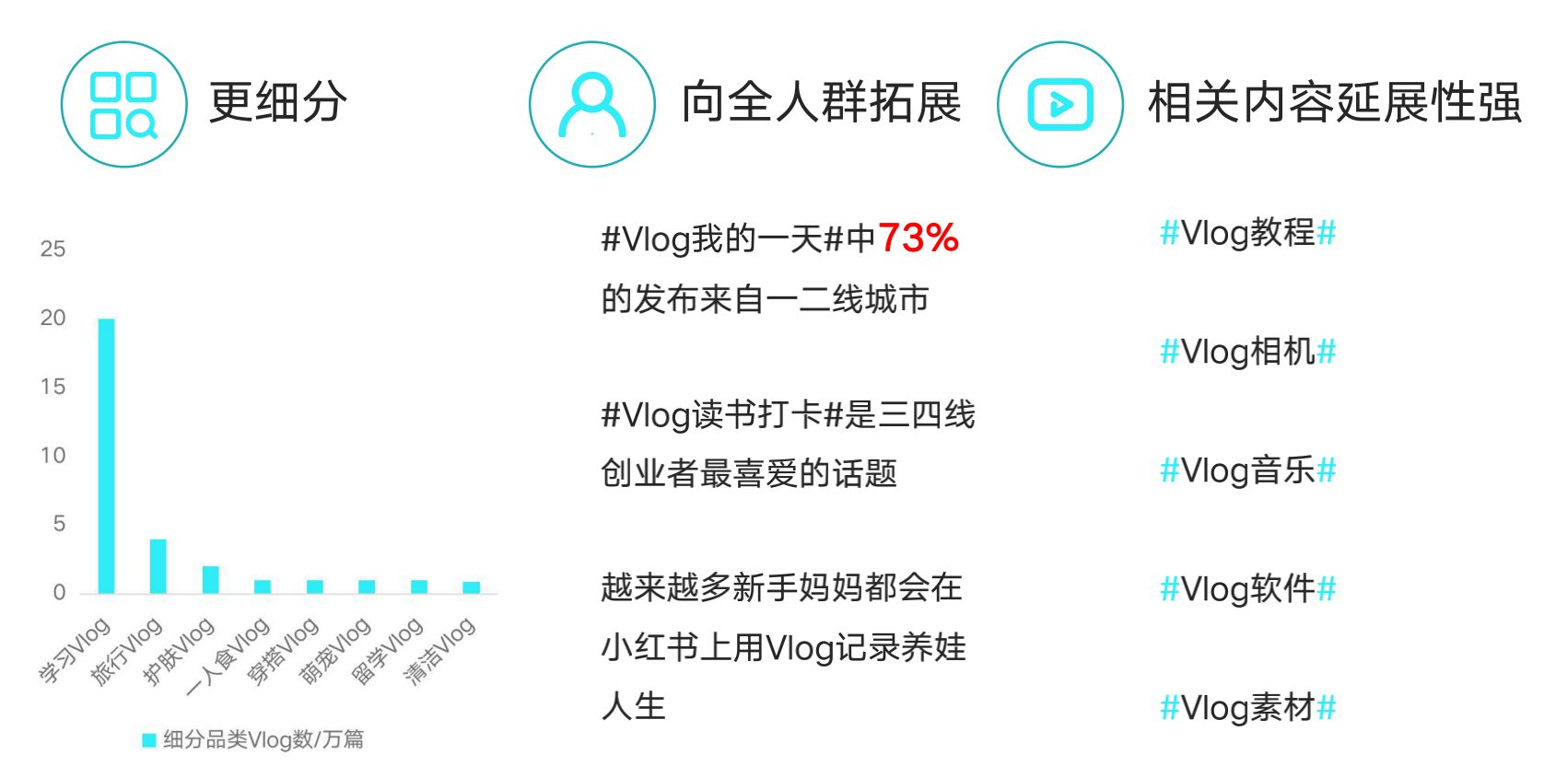 小红书运营全攻略（关于养号、限流违规、快速涨粉、爆文 … …
