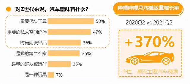 B站up主视频推广_B站企业号吸粉_汽车品牌营销策略分析